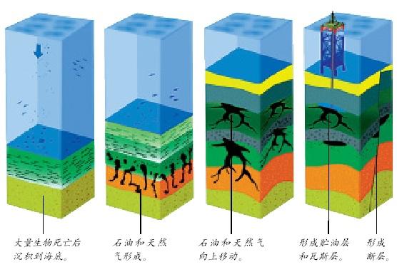 石油基础知识探索能源之王的奥秘,石油在开采和使用过程的优劣