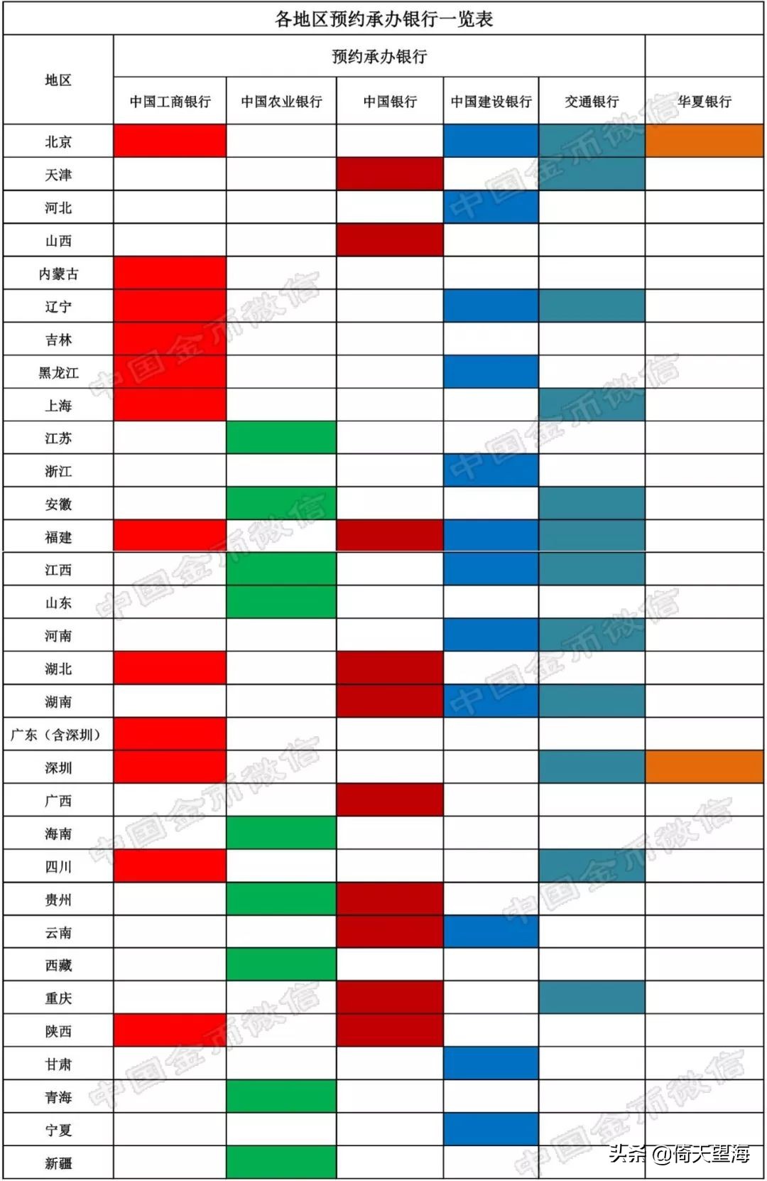 2022虎年贺岁纪念币怎么兑换,2022年贺岁纪念币多少钱兑换