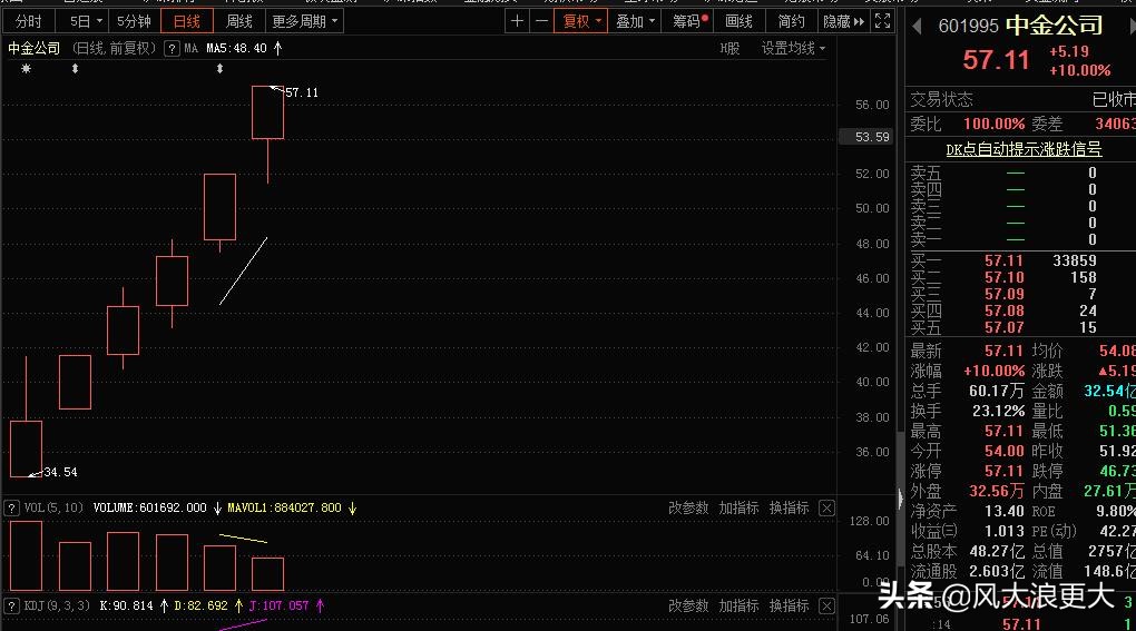 同股同权港股好还是A股好,同股同权
