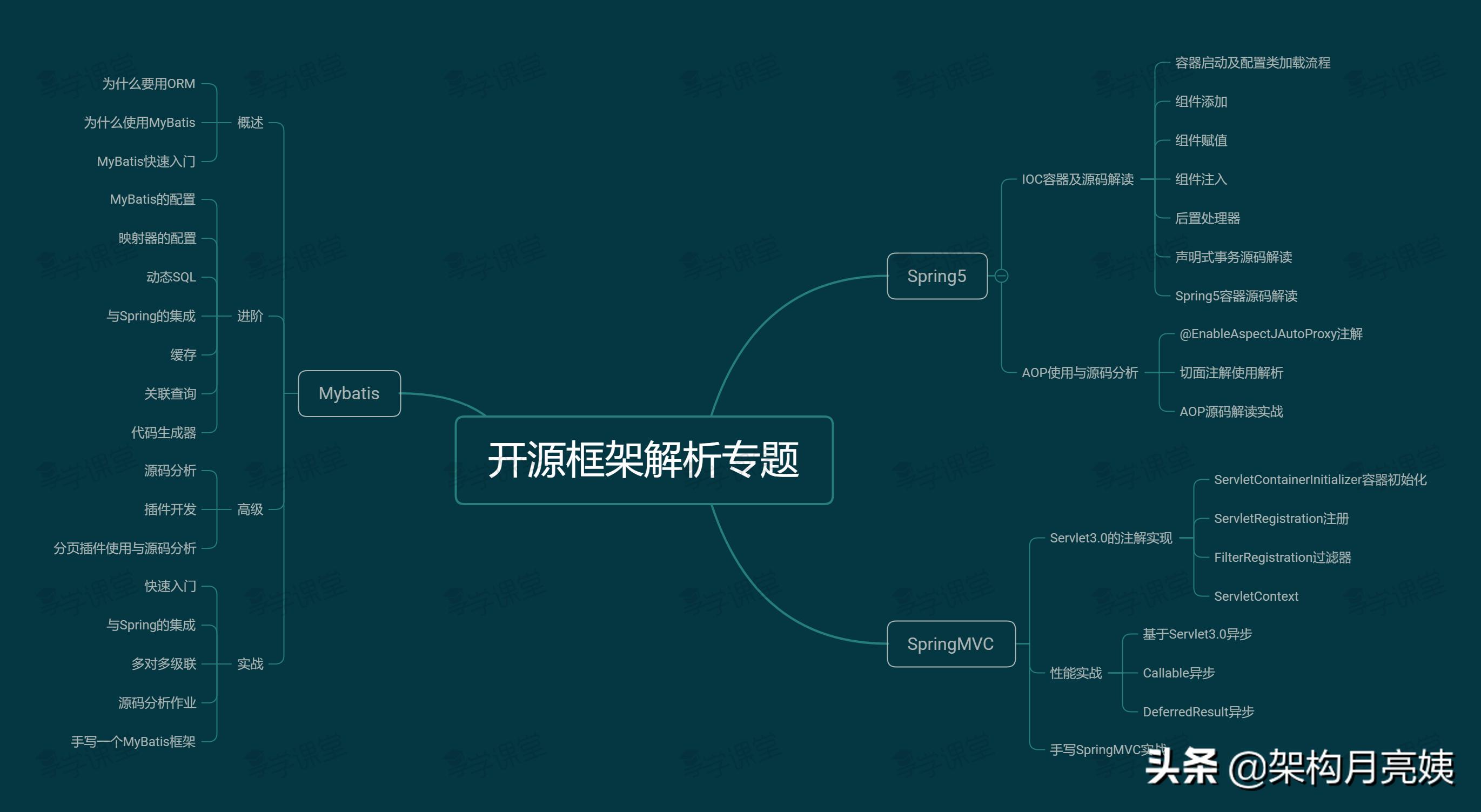 从国企到互联网，程序员六年四段经历，一份被很多HR刷掉的简历