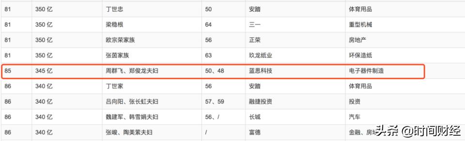 蓝思科技股,蓝思科技大跌分析