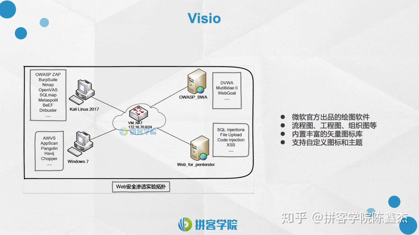 黑客需要知道的网络安全,白帽黑客维护网络安全