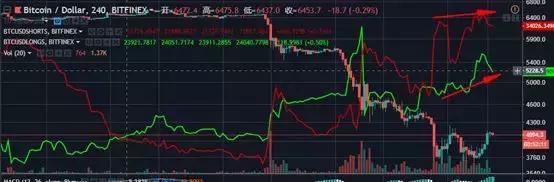 「盈利84%」精准提示做多，期货群免费带单等你加入！