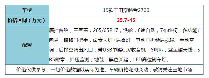 丰田穿越者2022款2.8t柴油版实测,2024款丰田穿越者顶配版