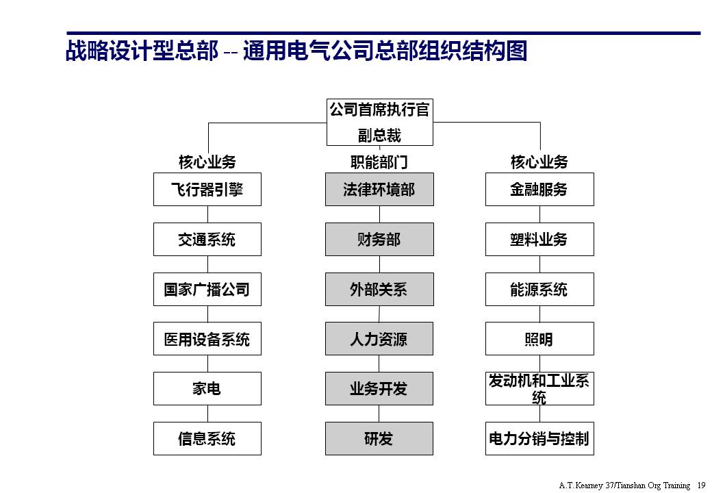 ppt企业组织架构体系设计,企业组织框架图ppt讲解