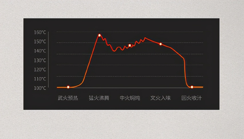 蔗浆菰米饭，蒟酱露葵羹。膳美师IH水光米饭压力电饭煲