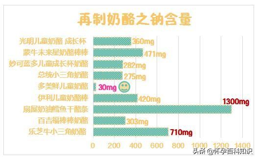 推荐20个月宝宝奶酪,宝宝奶酪推荐视频