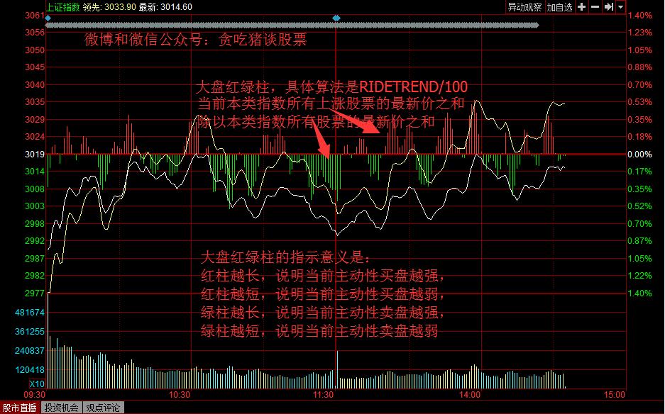 分时图跑赢大盘,大盘的分时图