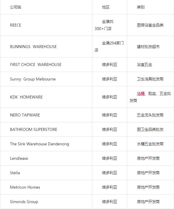 澳大利亚对越南零关税,澳大利亚免关税了吗