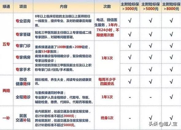 中意悦享安康,能赔付关联疾病的保险,但是也有这些坑