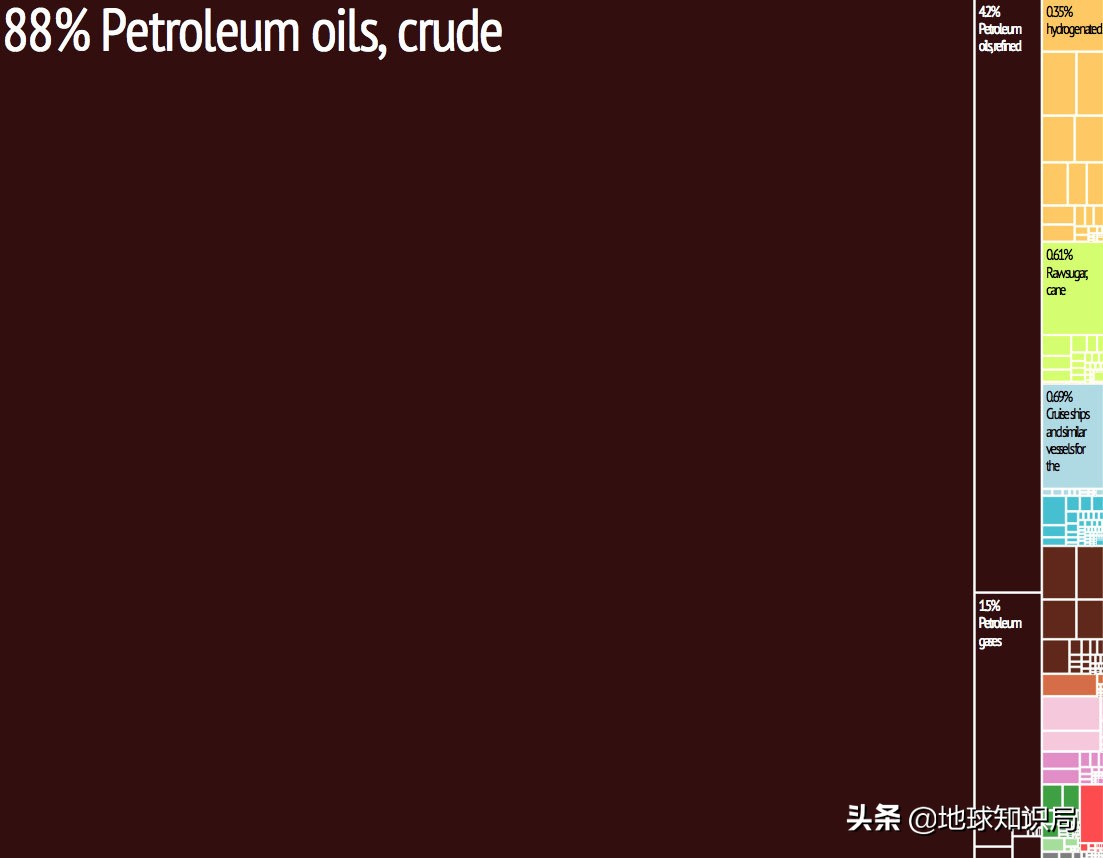 苏联石油危机,苏联帝国当时为什么那么强大