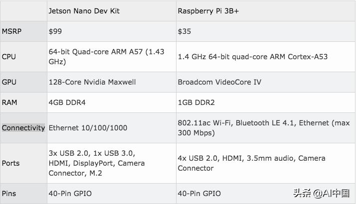 英伟达最新ai技术突破,英伟达ai性能