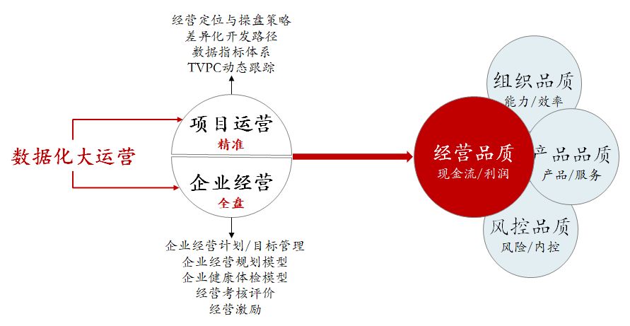 从冲刺跑到变速跑，房企经营健康体检模型来了