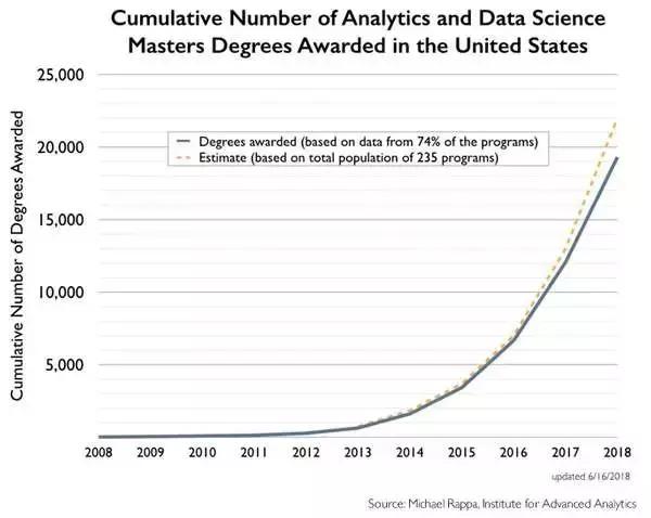 美国商业分析专业大学排名,美国商业分析专业就业岗位知多少