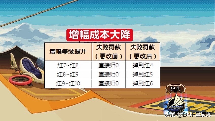 dnf女鬼剑契魔者三觉实测旭旭宝宝,dnf女鬼剑三觉发布会旭旭宝宝