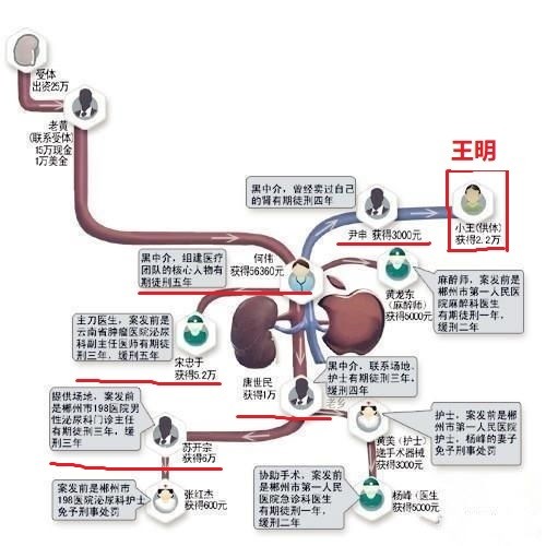 10年前卖肾少年卖苹果手机,当年卖肾换苹果4的男孩怎么样了