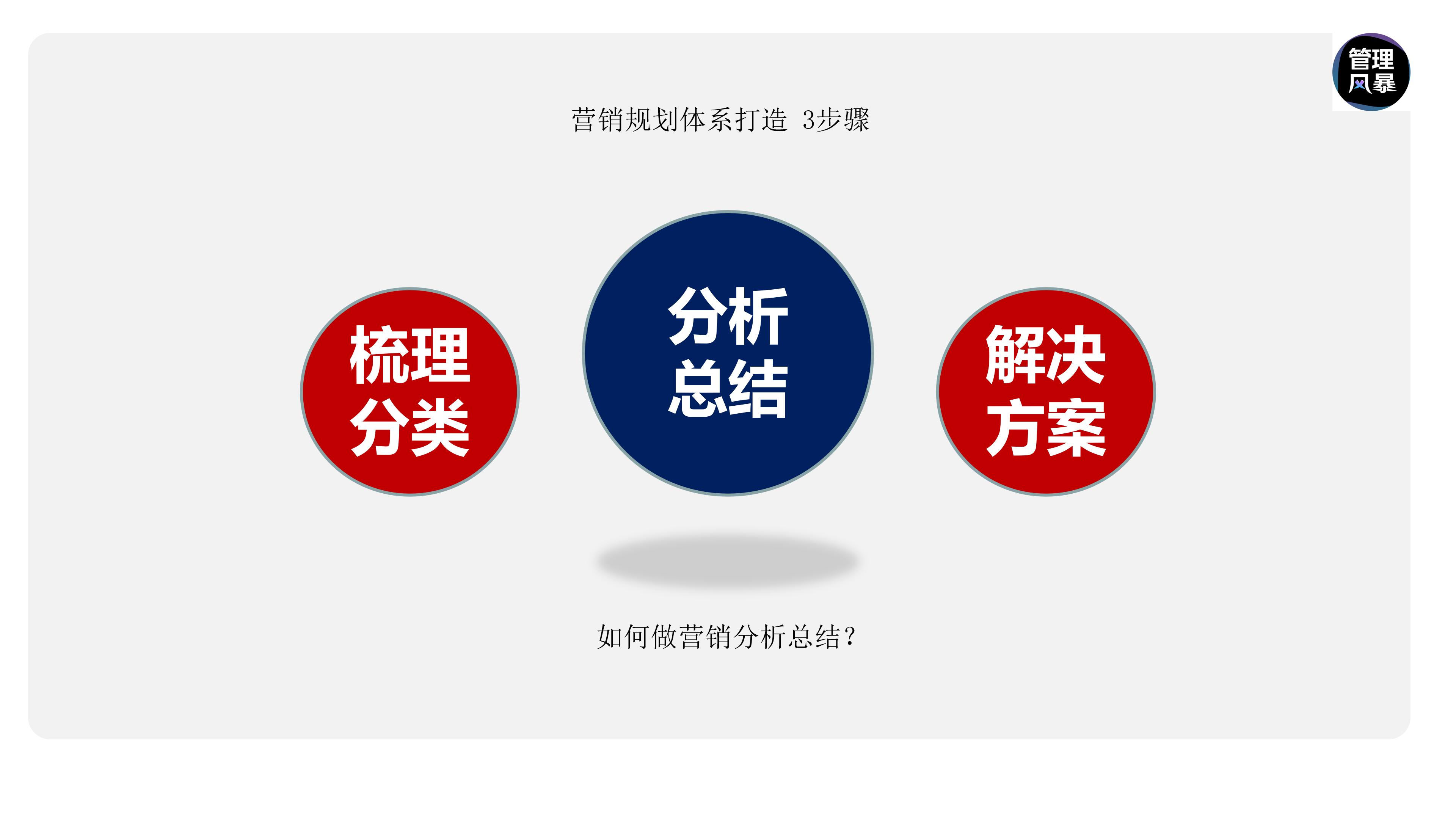 如何建立营销管理体系,如何设计营销团队营销体系