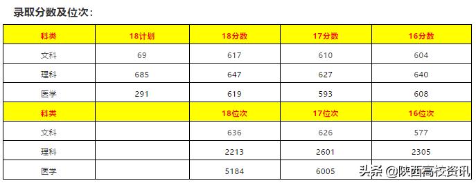陕西省二本志愿可以填报几个学校,陕西二三本合并怎么填志愿