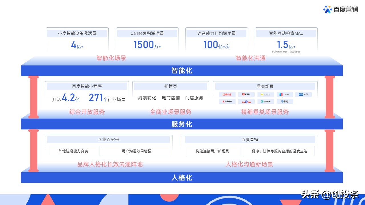 百度营销视频大全,百度推广营销通