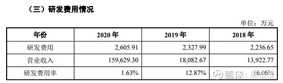 义翘神州代码,义翘神州生物技术有限公司破发