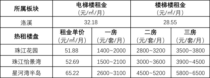 租房旺季!广州专业市场周边租赁畅旺!租金要涨?