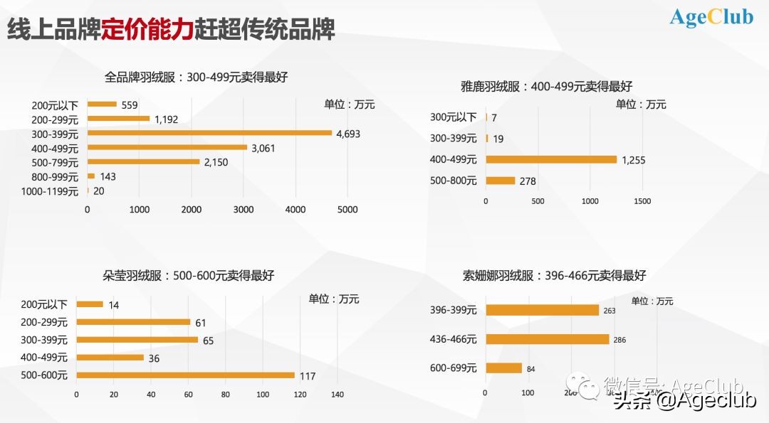 中老年女装市场如何,老年女装市场前景