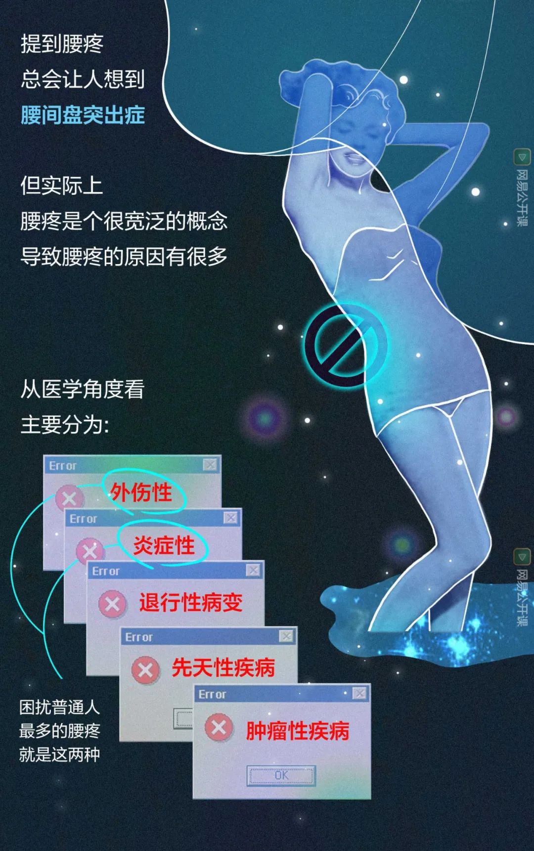 20岁腰突了是不是废了,我才25岁肩膀就开始疼了