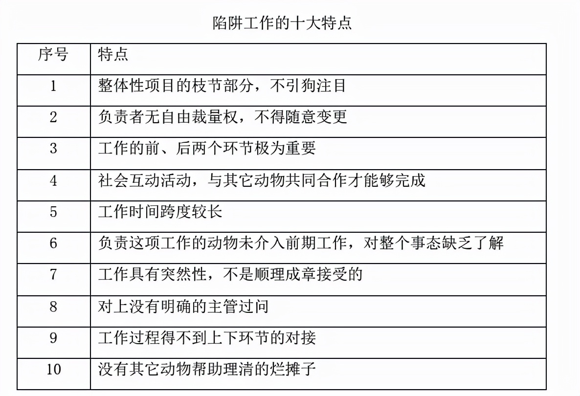 年轻人千万别干这五种工作,年轻人千万别做这四类工作
