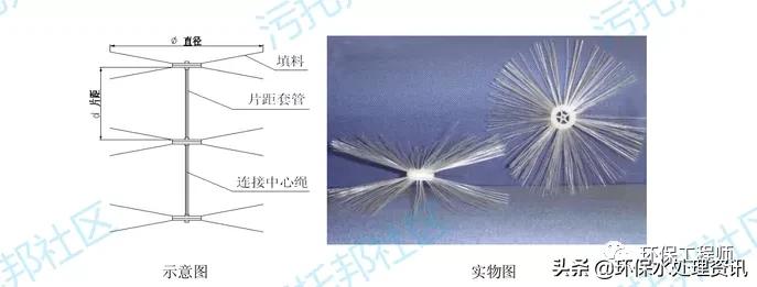 填料按形状分可分为哪两种,填料塔填料的种类规格