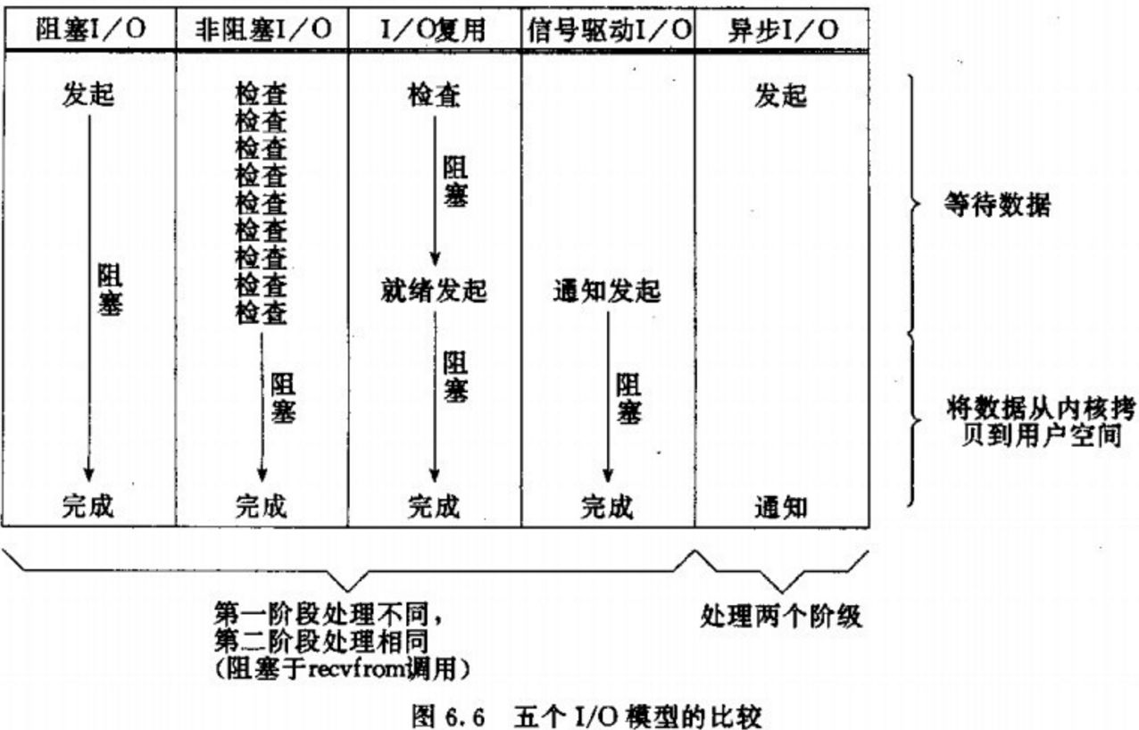 Gonetpoller网络模型之源码全面解析