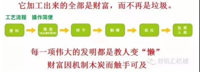 火车头机制木炭机价格,火车头全自动制炭价格