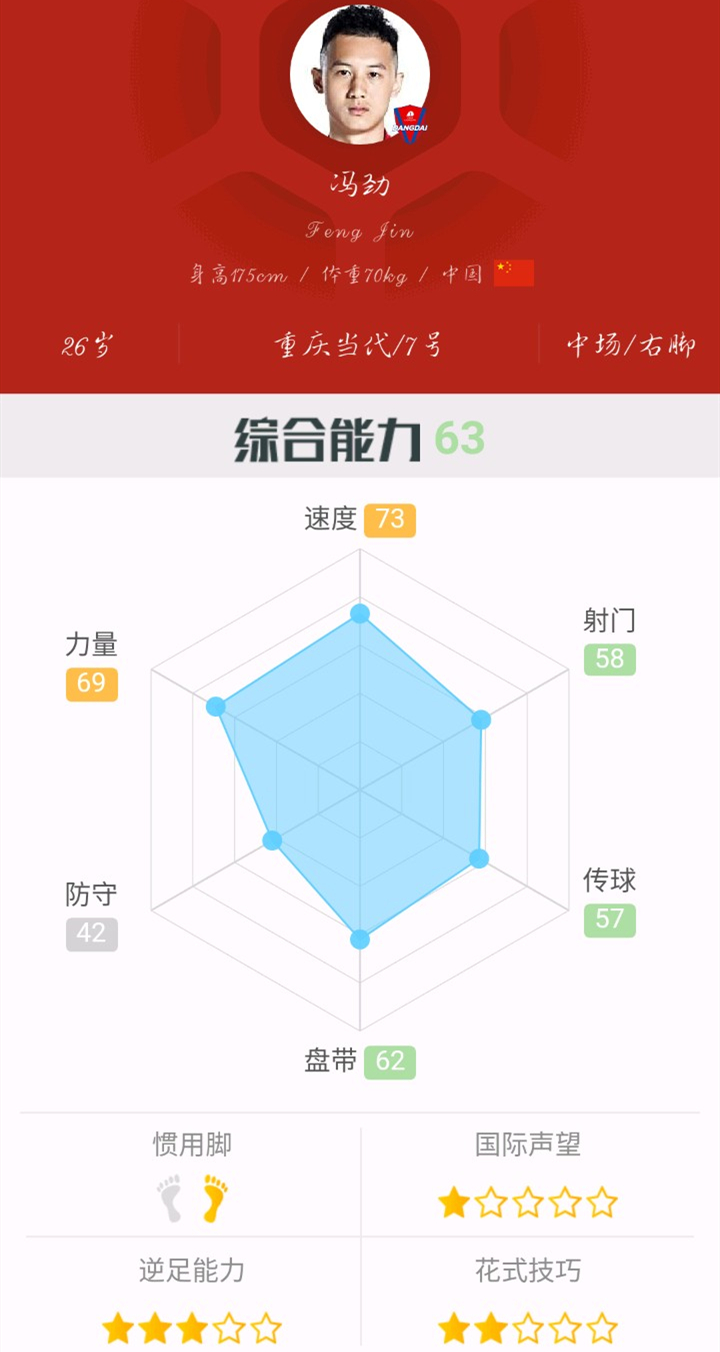 冯劲为什么能踢中超,u23冯劲现状