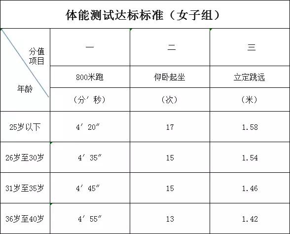 滦南公安局招聘辅助工作人员,迁安特警招聘