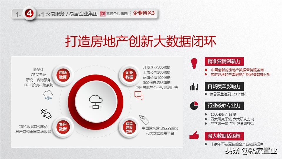 易居房地产是什么公司,易居为啥亏损14亿