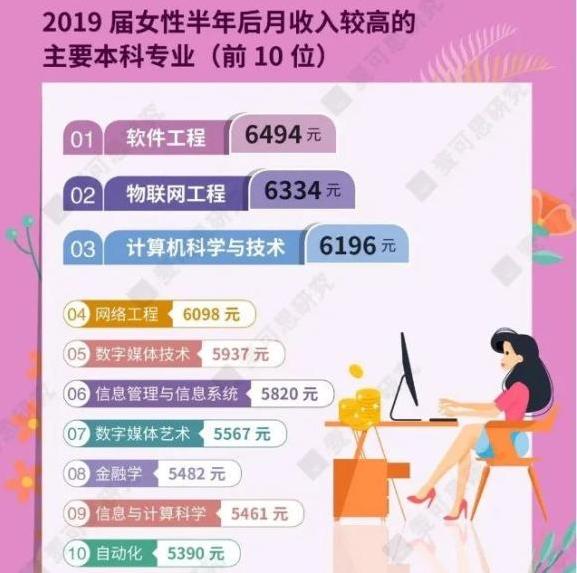 软件行业女生学什么专业好,软件工程女生就业情况