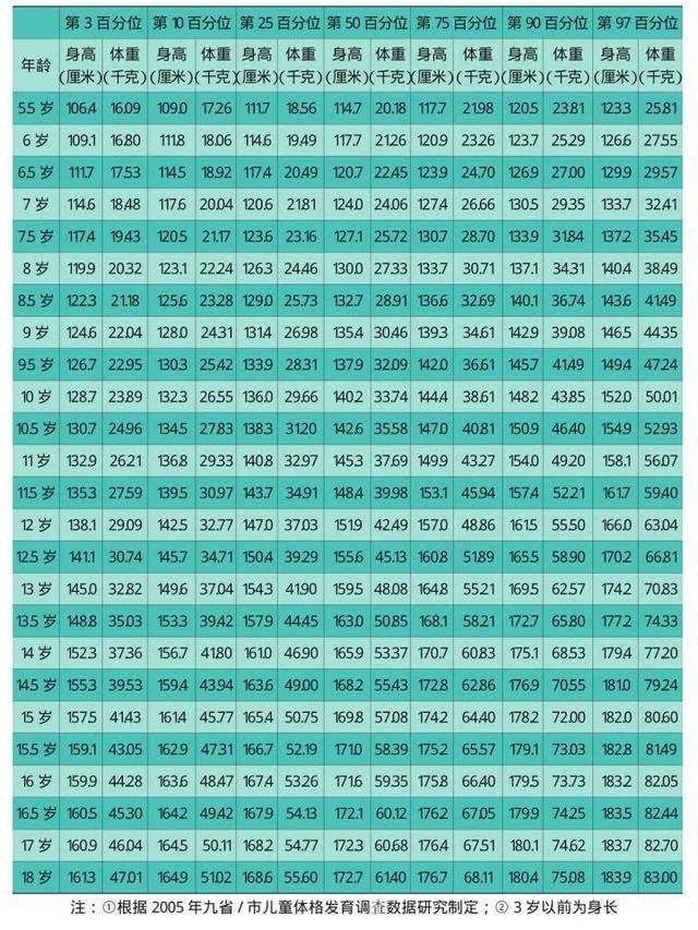 2023儿童身高图,2023年版儿童的身高对照表