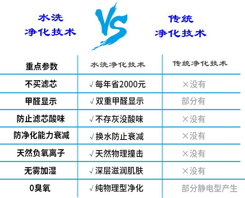 享域乐享版空气净化在哪里,享优乐空气净化器说明书