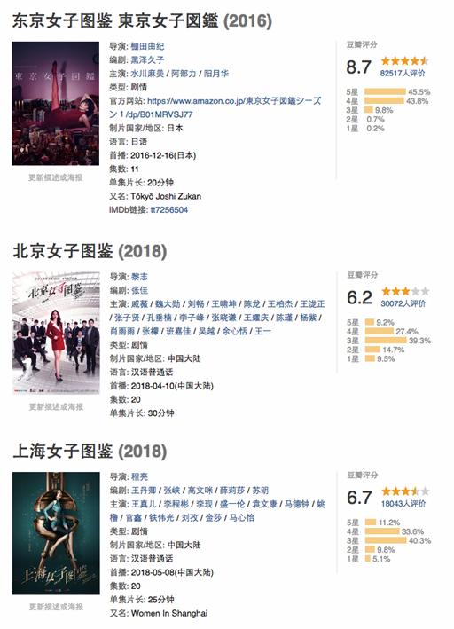 日剧推荐东京女性,日剧推荐东京女人