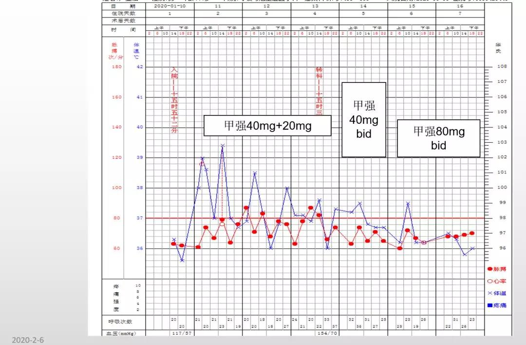 赵建平:重症CAP存在过度炎症反应时合理应用激素可减轻