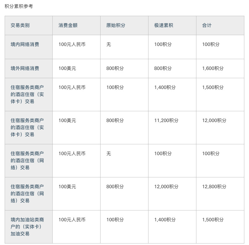汇丰东航联名卡,汇丰东航信用卡好申请吗