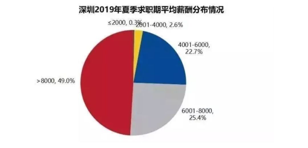 推荐几个能月入1w的几种新奇副业,深圳普通人月入10000的工作