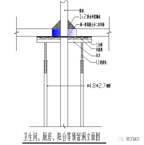 放线洞口封堵需要钢筋吗,放线孔混凝土封堵做法