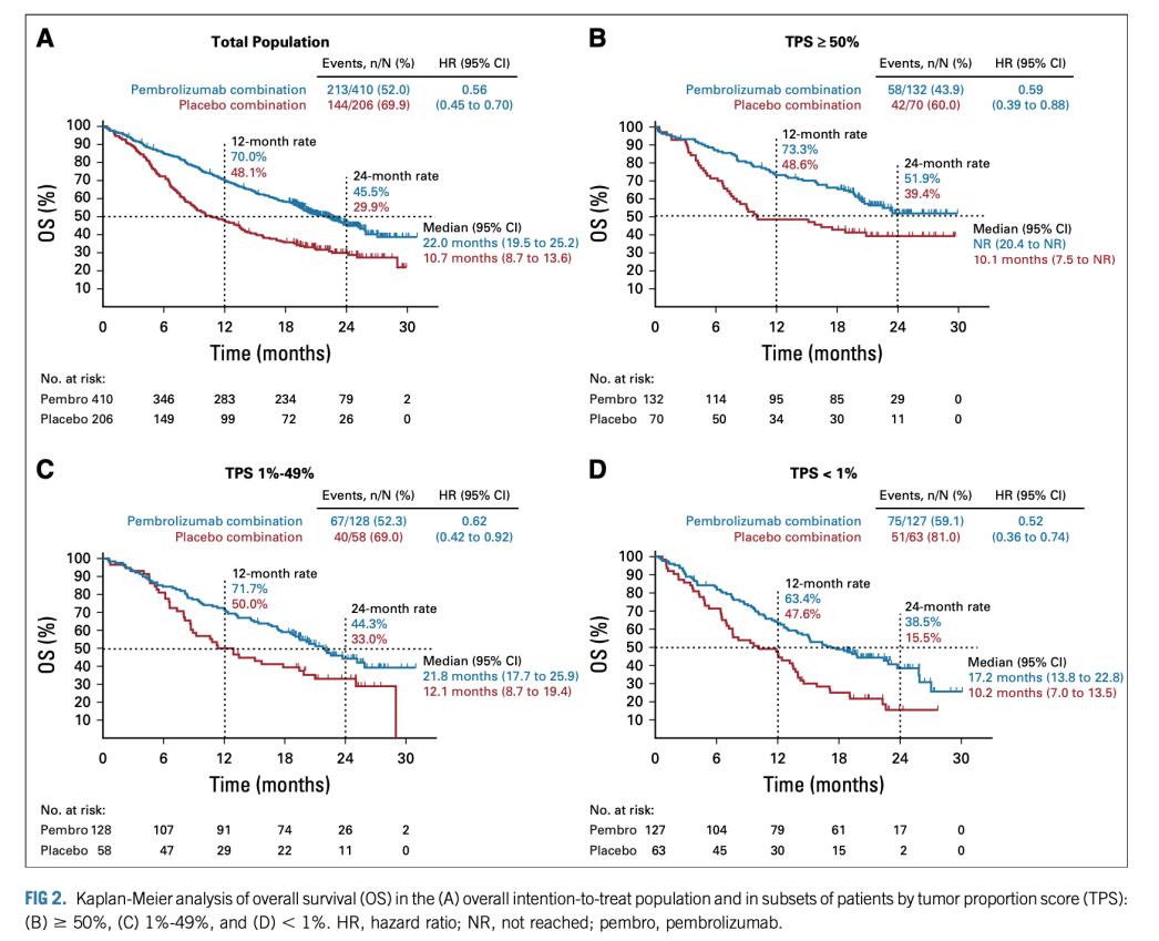 肺癌的免疫治疗方法有哪些,肺癌的免疫治疗