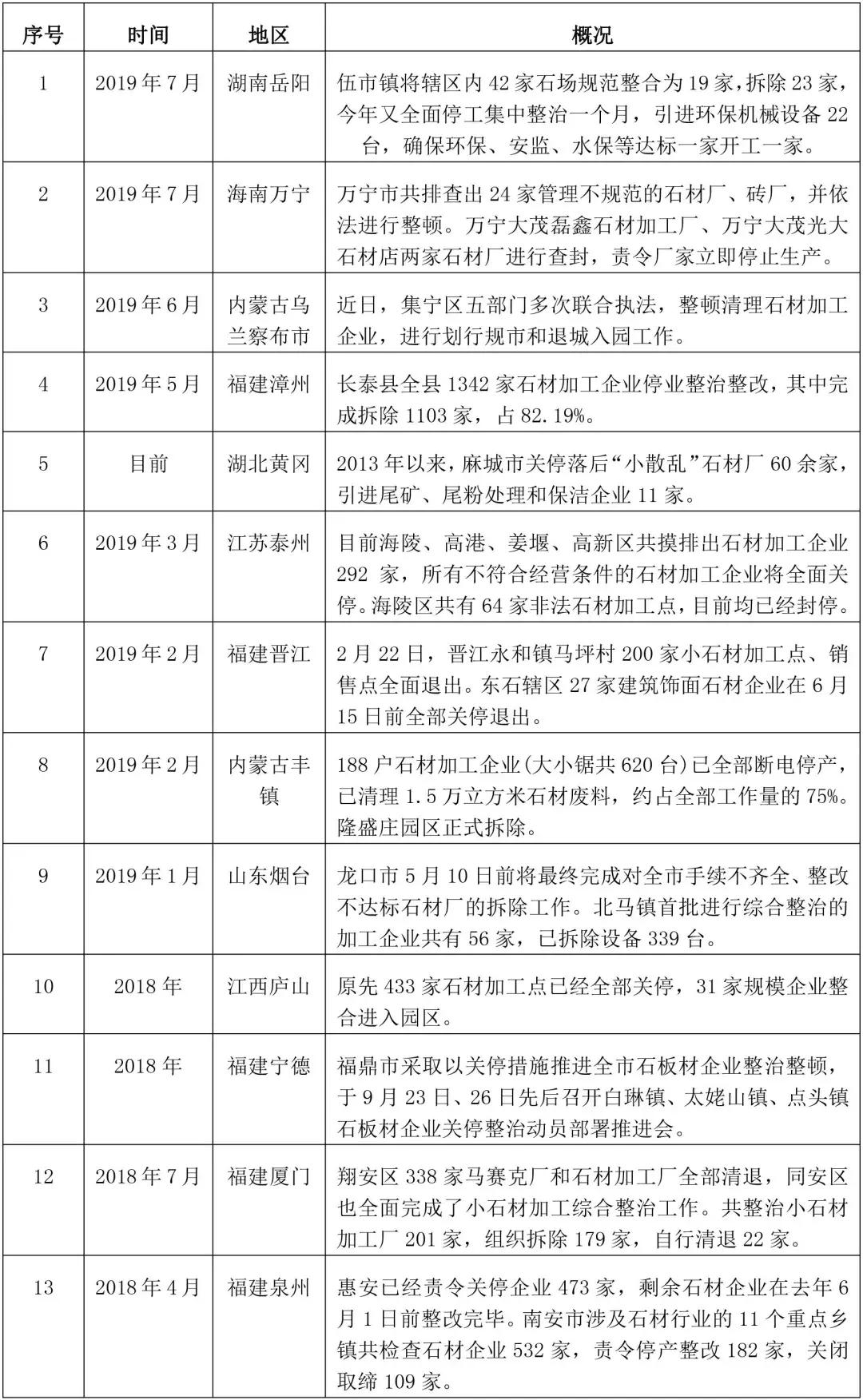 通体岩板和通体大理石地砖哪个好,石材厂被环保处罚有补偿吗