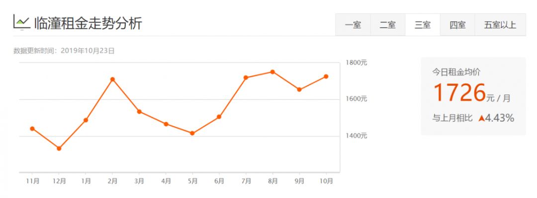 西安租房信息一室一厅个人租房,西安各区最新租房价格表