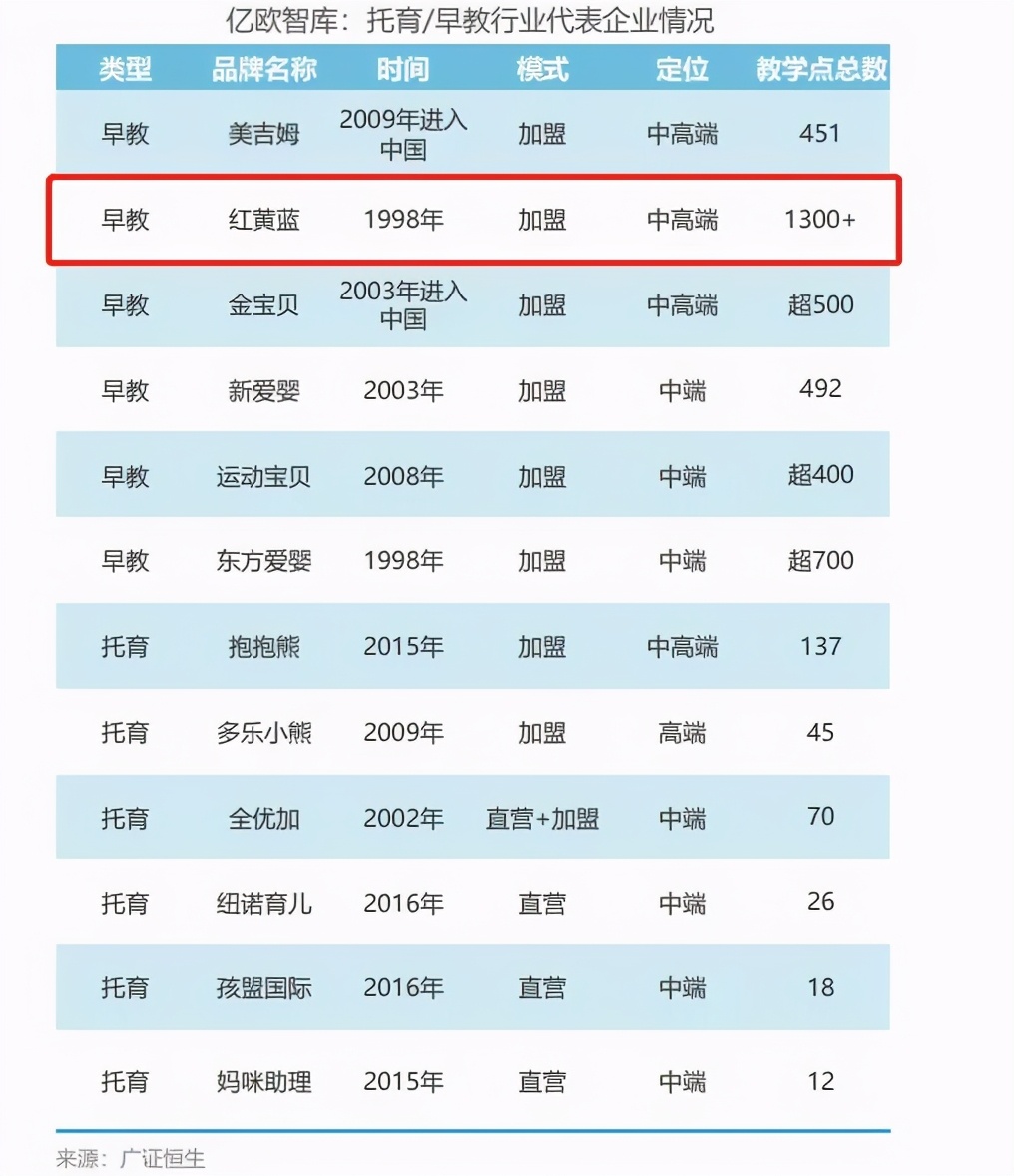 红黄蓝幼儿园男童闻脚,红黄蓝幼儿园男老师