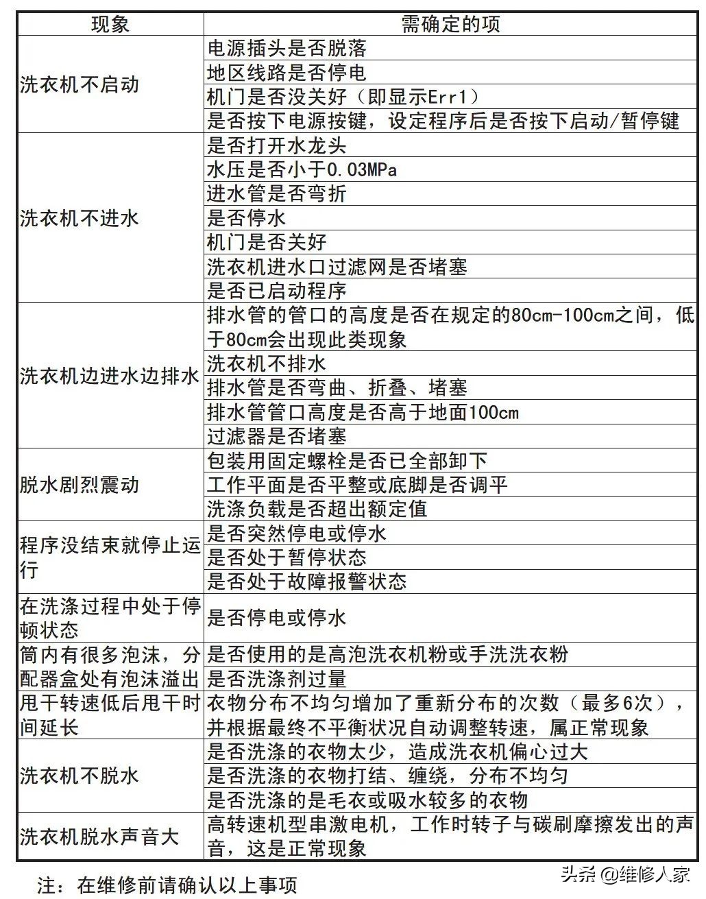 海尔洗衣机售后服务配件,乌鲁木齐海尔洗衣机售后服务电话