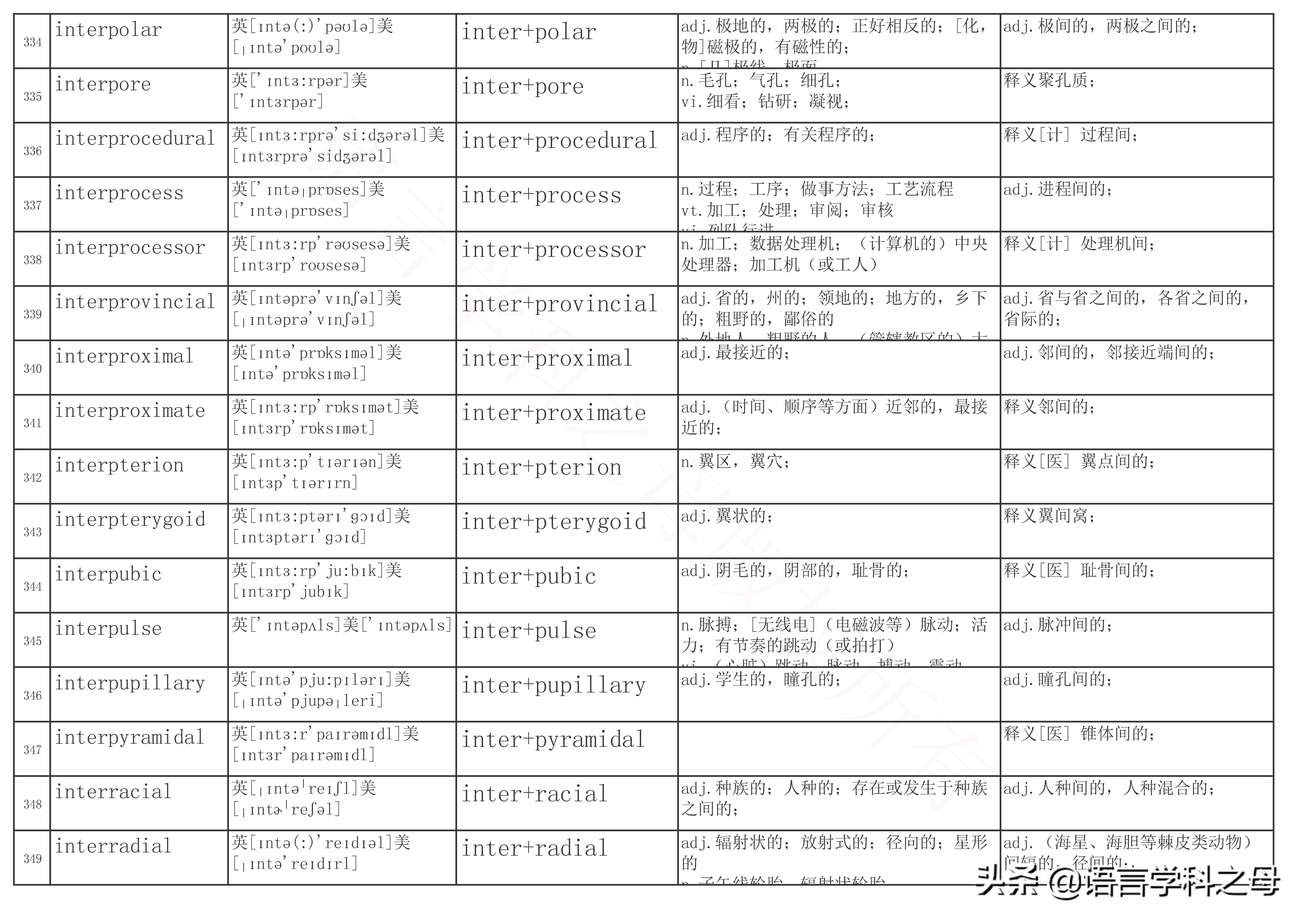 inter前缀的单词大全简便记忆,以inter为前缀的单词词性