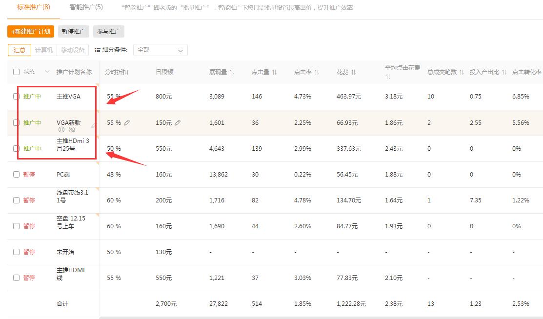 速卖通直通车智能推广和重点推广,直通车智能推广好还是标准推广好
