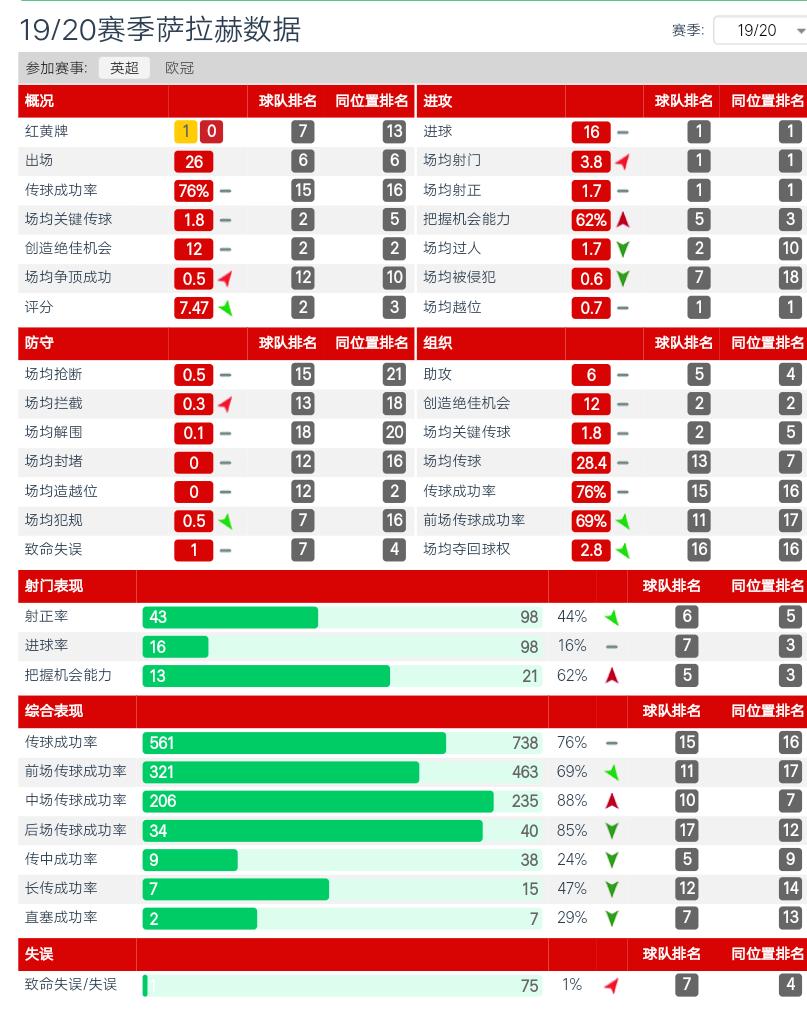 埃及新法老,埃及法老穆罕默德萨拉赫